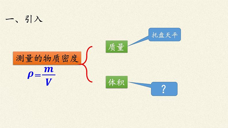 教科版八年级物理上册 6.3  测量密度(1) 课件第2页