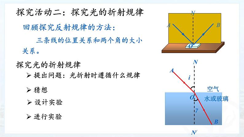 教科版八年级物理上册 4.4 光的折射 (4) 课件第7页