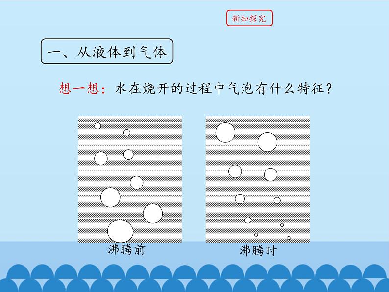 教科版八年级物理上册 5.3 汽化和液化_ 课件05