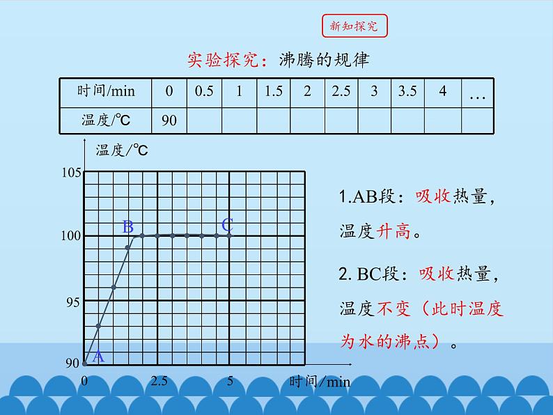 教科版八年级物理上册 5.3 汽化和液化_ 课件07