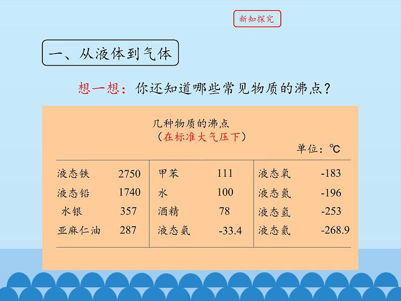 教科版八年级物理上册 5.3 汽化和液化_ 课件08