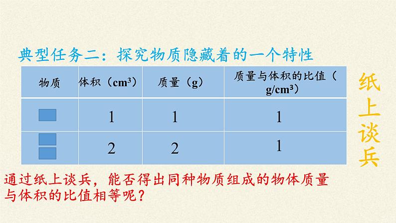 教科版八年级物理上册 6.2  物质的密度(1) 课件第3页