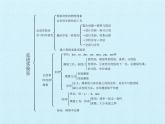 教科版八年级物理上册 第一章 走进实验室 复习 课件