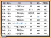教科版八年级物理上册 1.3 降落伞比赛 课件