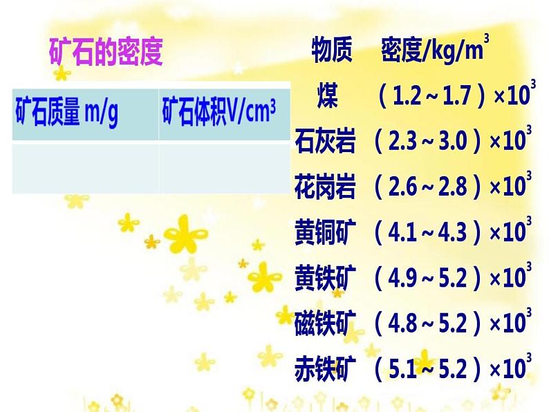 教科版八年级物理上册 6.3  测量密度 课件05