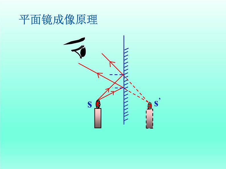 教科版八年级物理上册 第四章 复习(一)光的传播 课件08