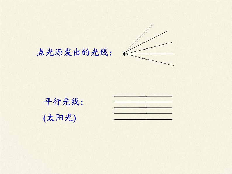 教科版八年级物理上册 4.1 光源  光的传播(3) 课件第8页