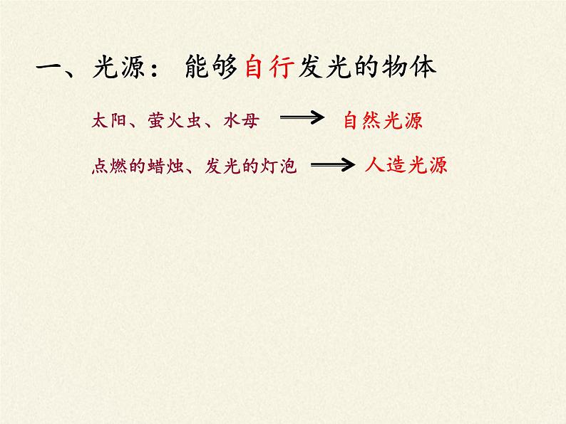 教科版八年级物理上册 4.1 光源  光的传播 课件05