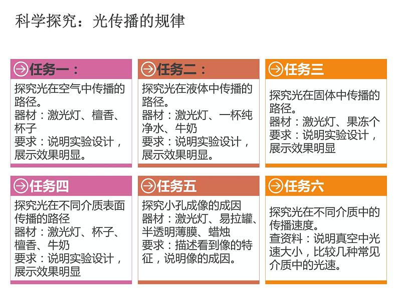 教科版八年级物理上册 光的直线传播 课件08