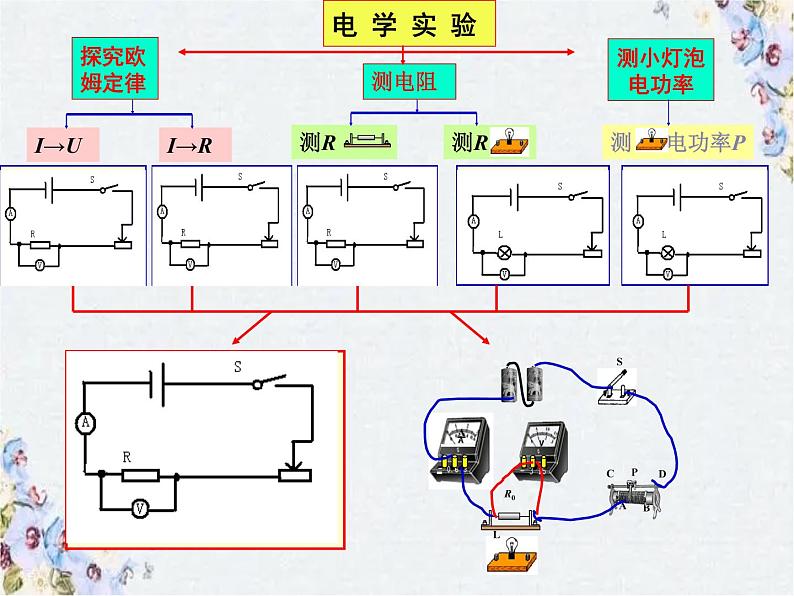 2022年中考物理总复习课件-----电学实验专题第1页