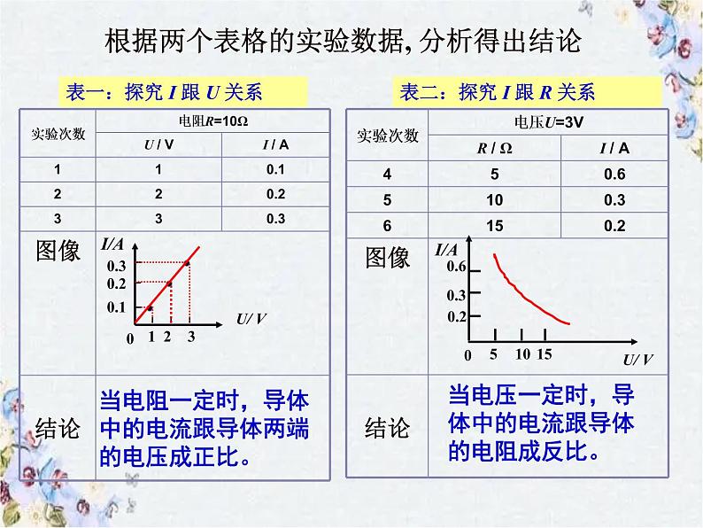 2022年中考物理总复习课件-----电学实验专题第6页