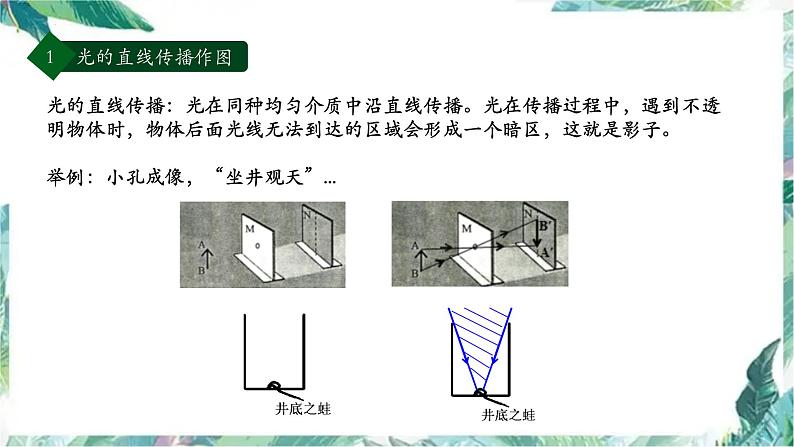 2022年中考物理复习课件----光学作图第3页