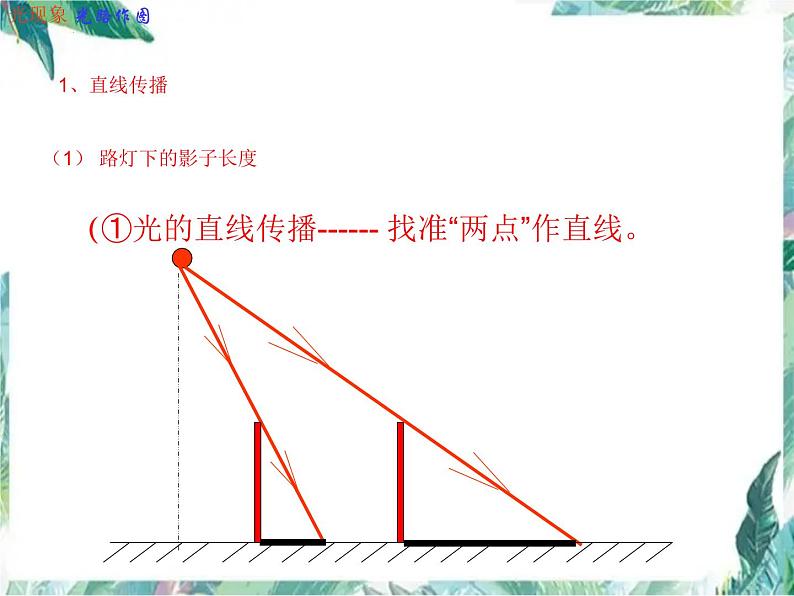 2022年中考物理复习课件-----光学作图第7页