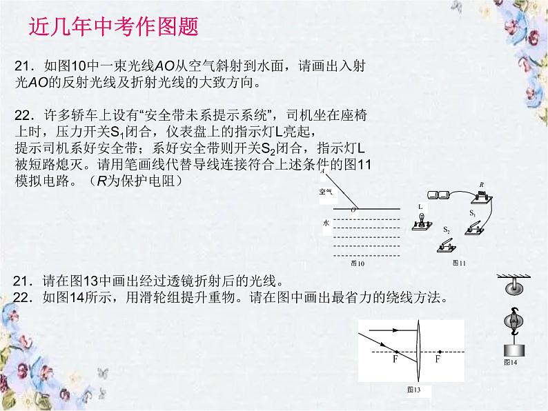 2022年中考物理复习课件-----作图专题第2页