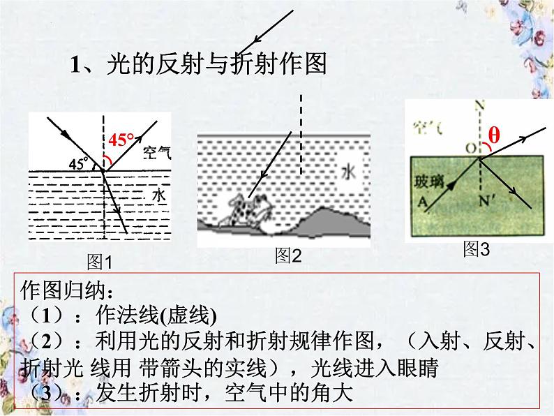 2022年中考物理复习课件-----作图专题第6页