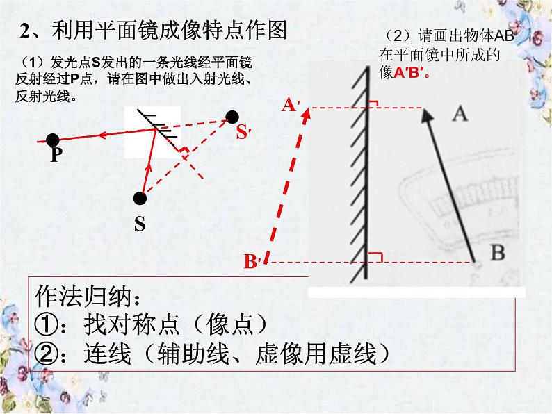 2022年中考物理复习课件-----作图专题第7页