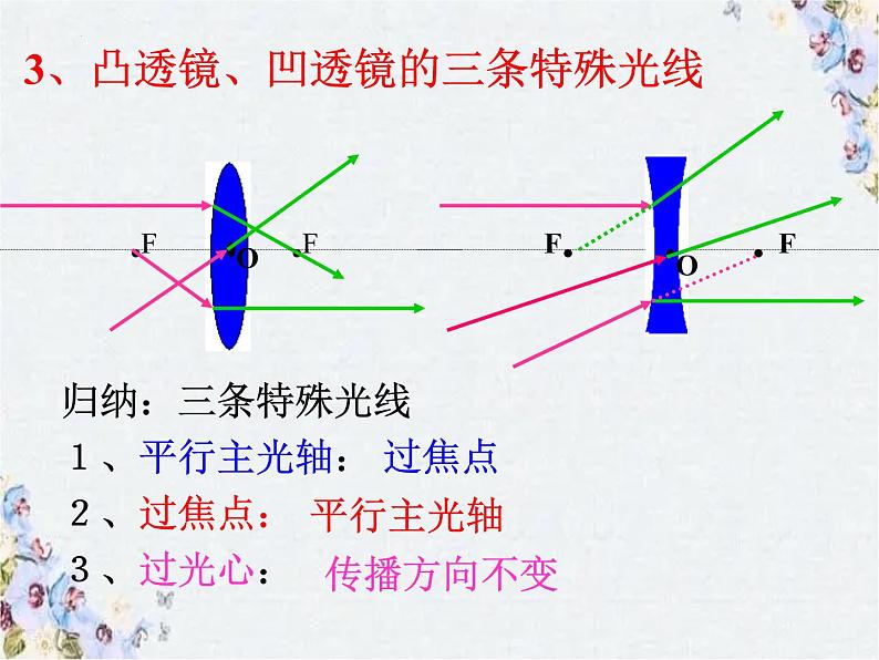 2022年中考物理复习课件-----作图专题第8页