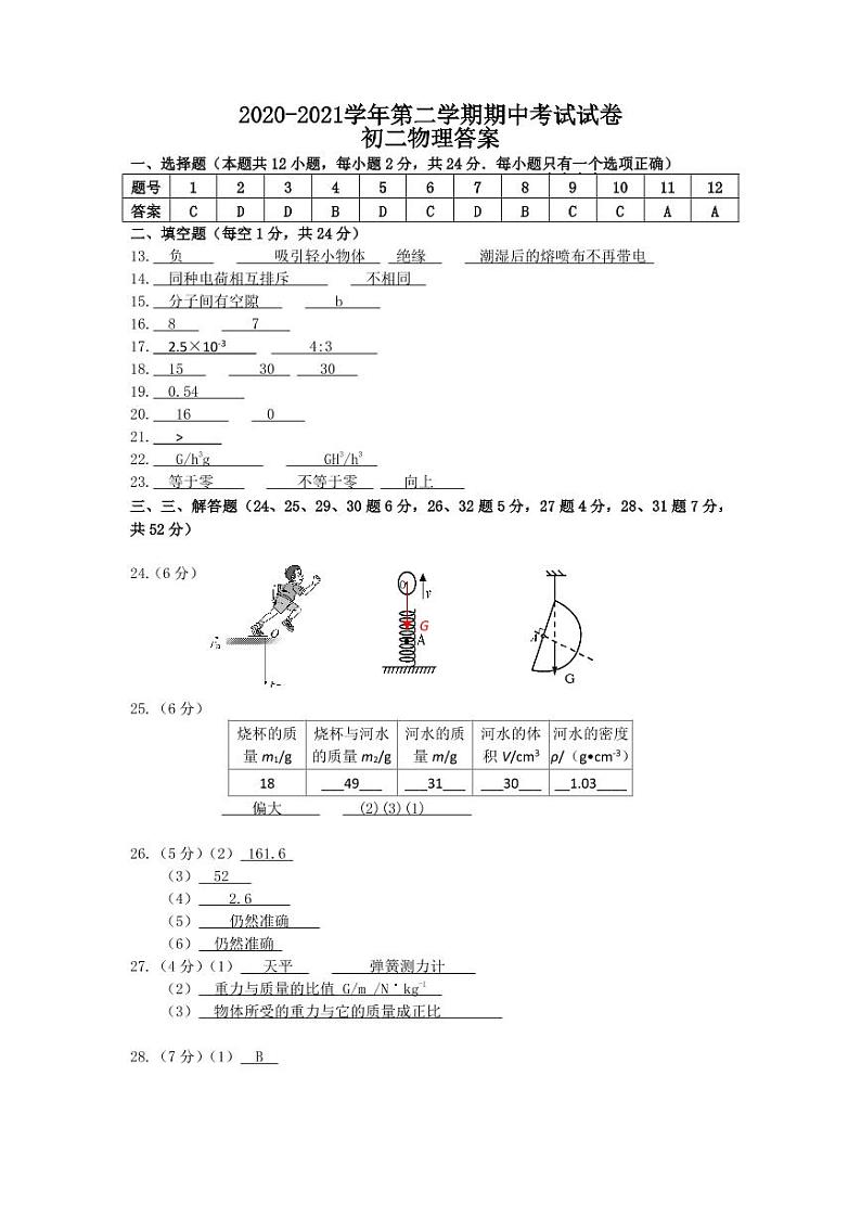 苏州市姑苏区五校联考2020-2021学年初二物理下册期中试卷（含答案）01