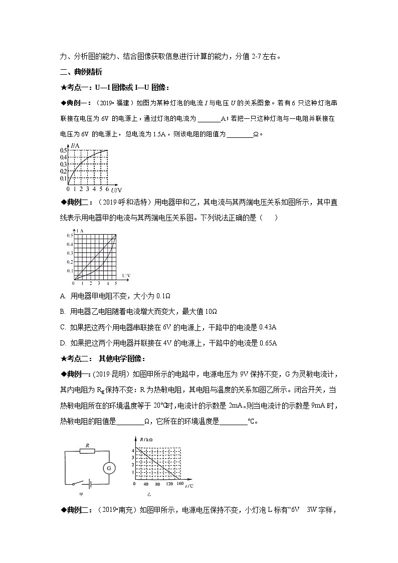 2021-2022学年初中物理中考专项：电学图像问题（考点概览+知识精析+常考题型+跟踪训练+答案解析）03