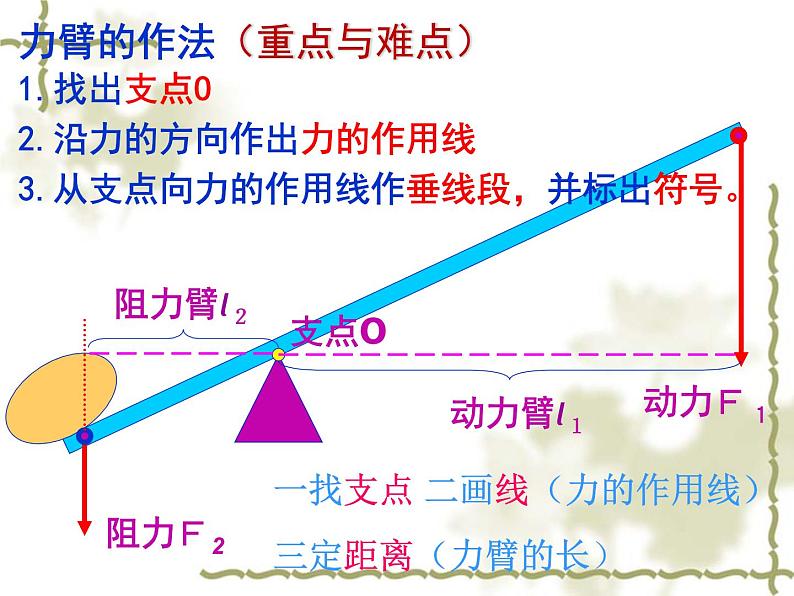 2022年教科版八年级物理下册册第11章第1节杠杆课件 (1)第8页