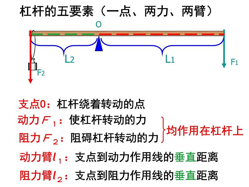 2022年教科版八年级物理下册册第11章第1节杠杆课件 (2)第7页