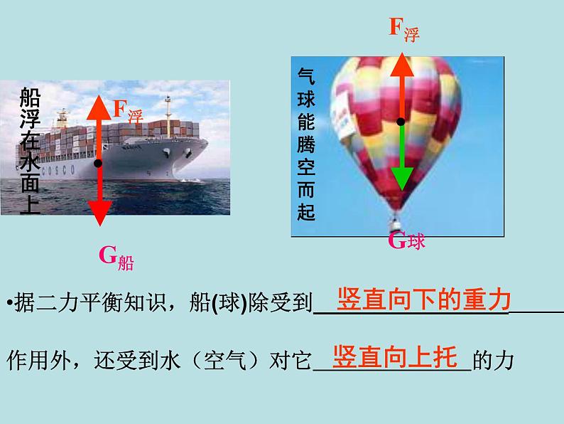2022年教科版八年级物理下册第10章第2节《认识浮力》课件 (2)第3页