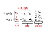 2022年教科版八年级物理下册第10章第3节科学探究：浮力的大小课件 (1)