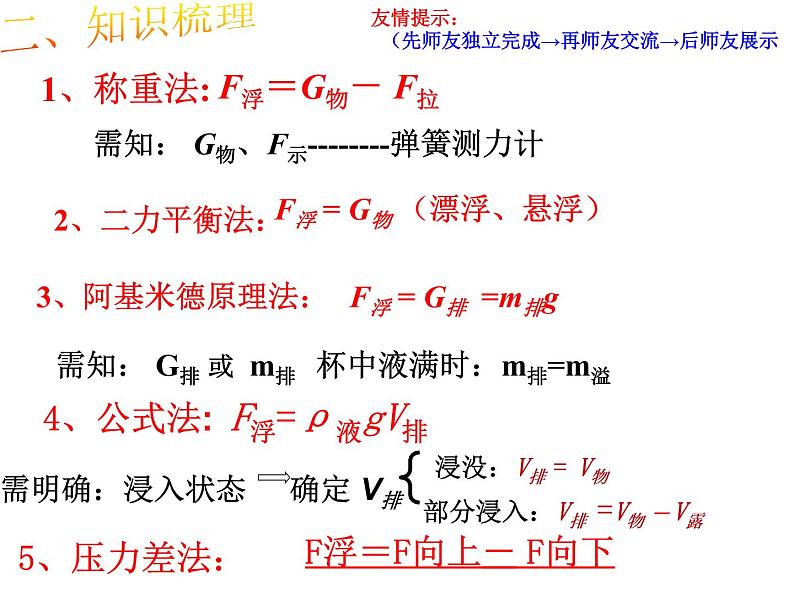 2022年教科版八年级物理下册第10章第3节科学探究：浮力的大小课件 (1)第4页