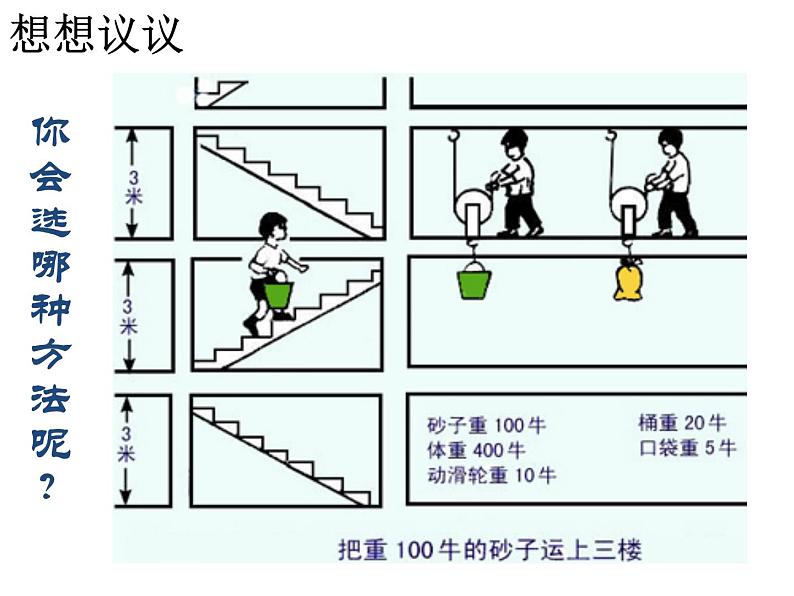 2022年教科版八年级物理下册第11章第4节机械效率课件 (1)第3页