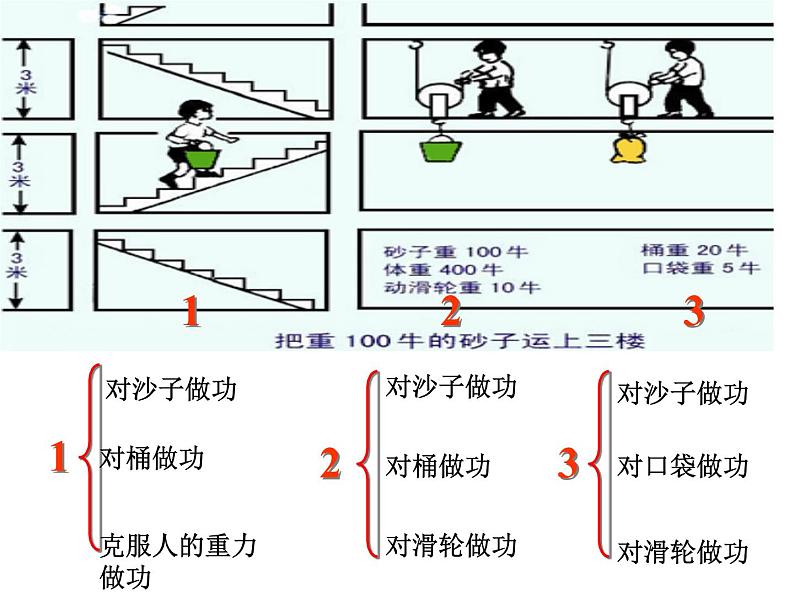 2022年教科版八年级物理下册第11章第4节机械效率课件 (1)第5页