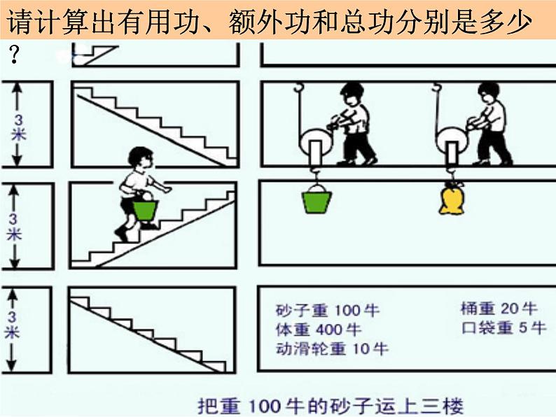 2022年教科版八年级物理下册第11章第4节机械效率课件 (1)第8页