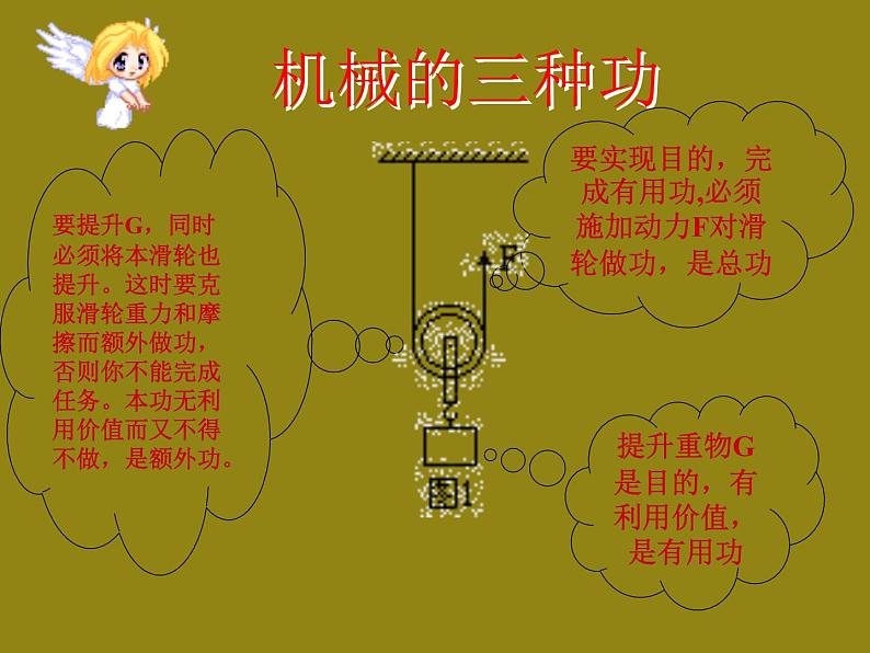 2022年教科版八年级物理下册第11章第4节机械效率课件 (1)第3页