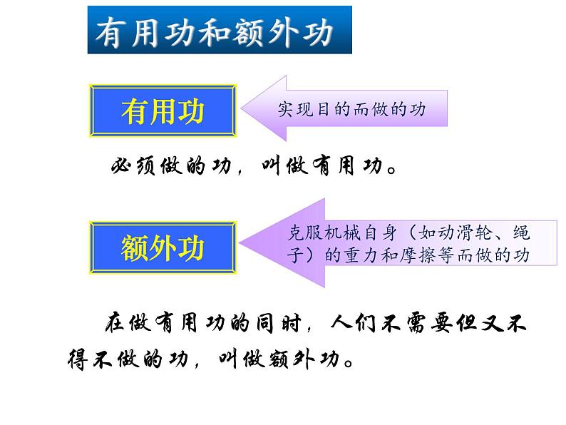 2022年教科版八年级物理下册第11章第4节机械效率课件 (2)第4页