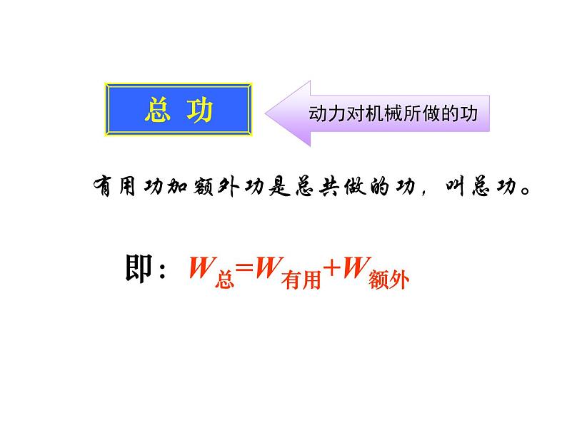 2022年教科版八年级物理下册第11章第4节机械效率课件 (2)第5页