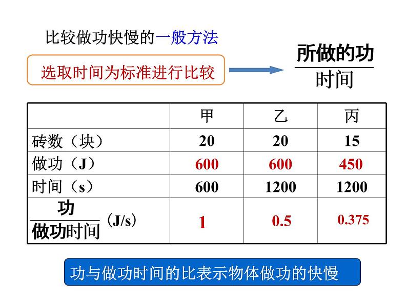 2022年人教版八年级物理下册第11章第2节功率课件 (4)05