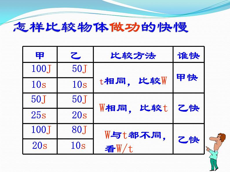 2022年人教版八年级物理下册第11章第2节功率课件 (5)07