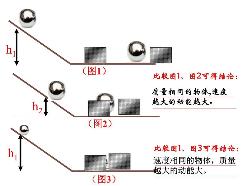 2022年人教版八年级物理下册第11章第3节动能和势能课件 (6)第6页