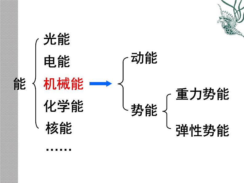 2022年人教版八年级物理下册第11章第3节动能和势能课件 (1)08