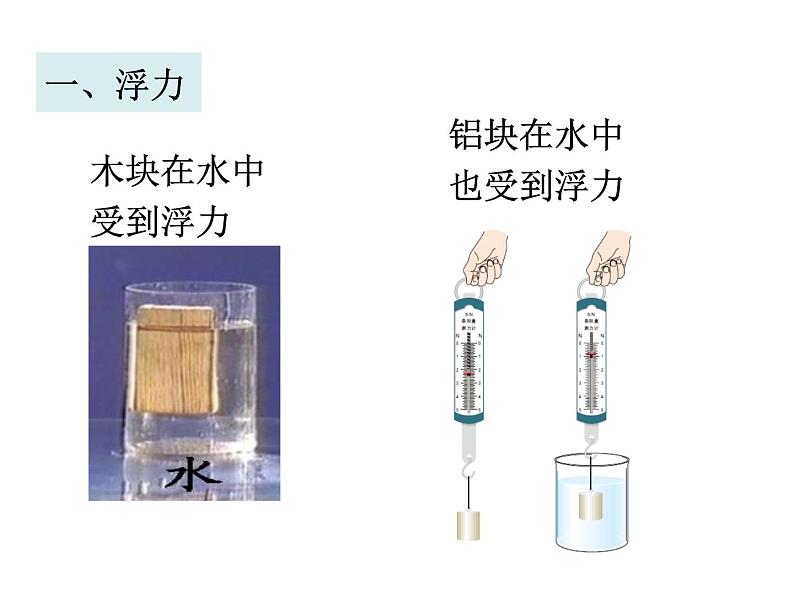 2022年人教版八年级物理下册第10章第1节浮力课件 (3)07