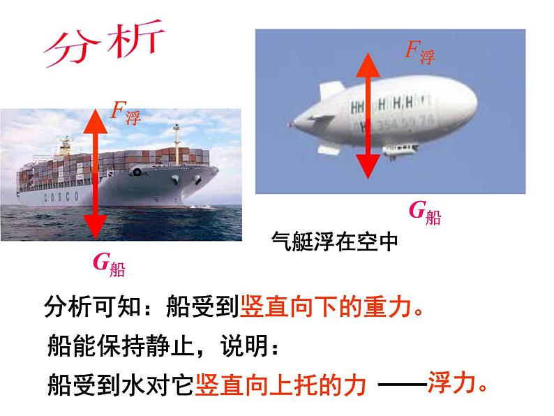 2022年人教版八年级物理下册第10章第1节浮力课件 (1)第3页