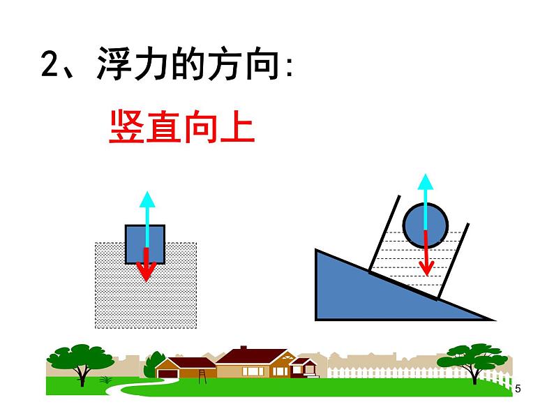 2022年人教版八年级物理下册第10章第1节浮力课件 (1)第5页