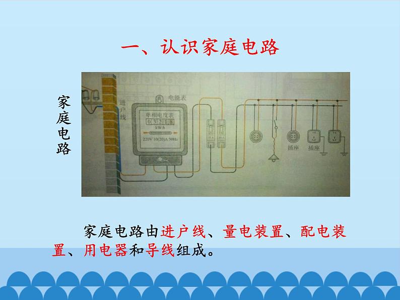 教科版物理九年级下册 9.2 家庭电路_课件第3页