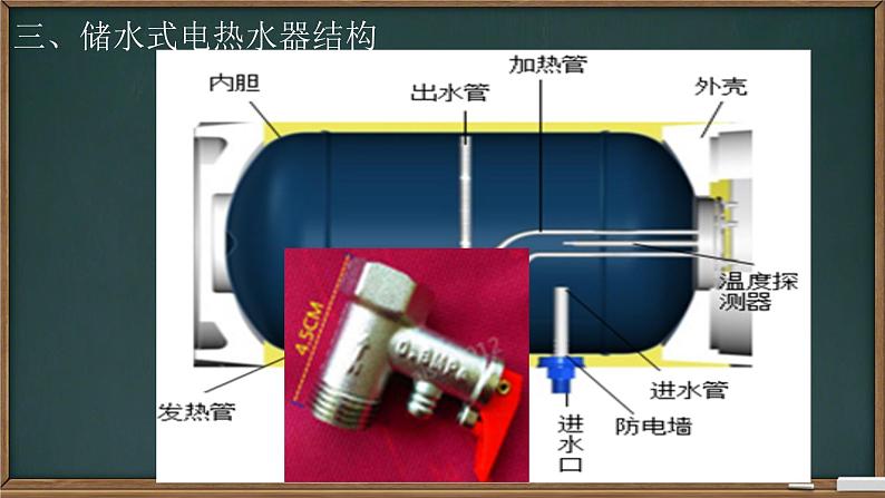 教科版物理九年级下册 9.2 家庭电路复习课——电热水器中的物理课件第4页