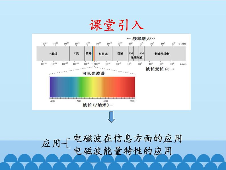 教科版物理九年级下册 10.2 电磁波的应用_课件02