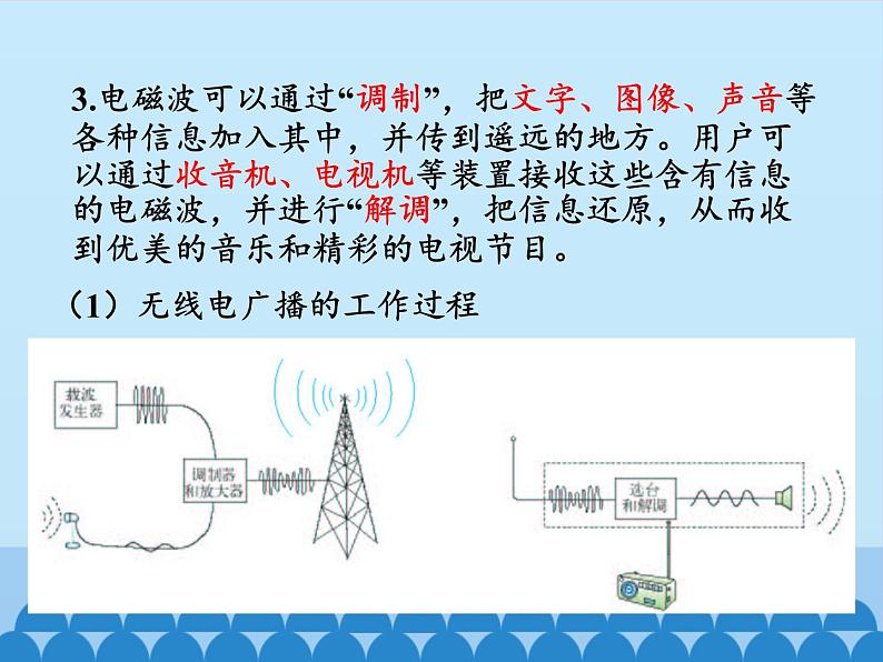 教科版物理九年级下册 10.2 电磁波的应用_课件06