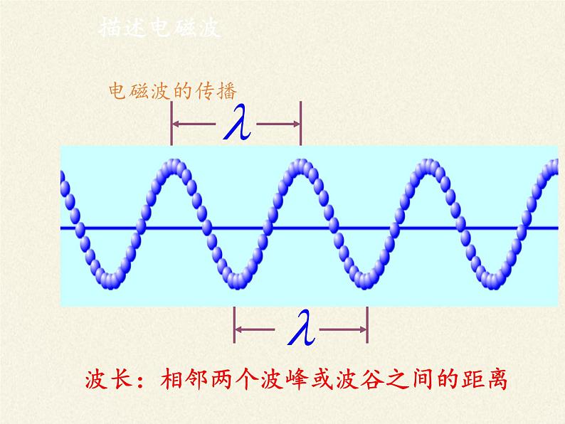 教科版物理九年级下册 10.1 神奇的电磁波课件第5页