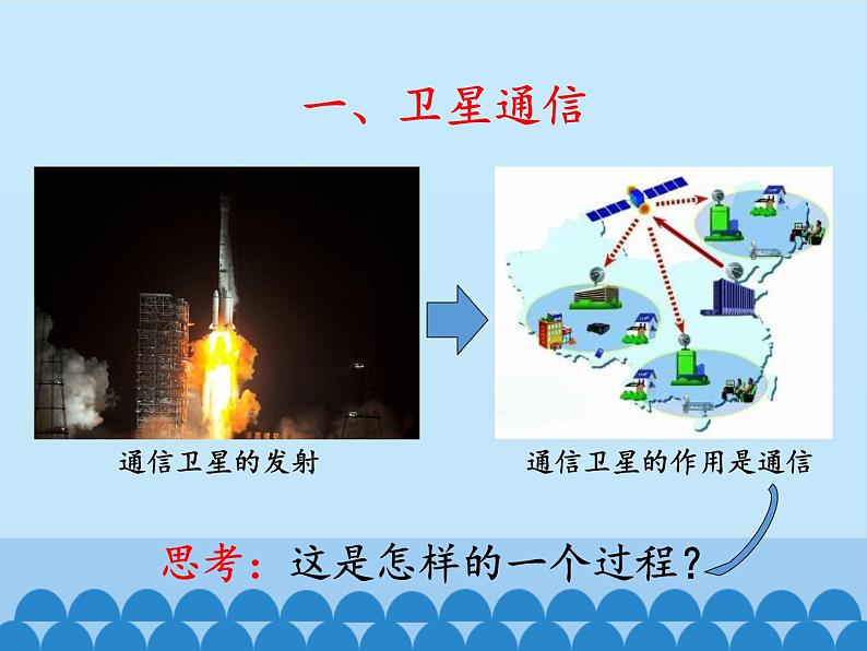 教科版物理九年级下册 10.3 改变世界的信息技术_课件04