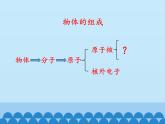 教科版物理九年級(jí)下冊(cè) 11.4 核能_課件