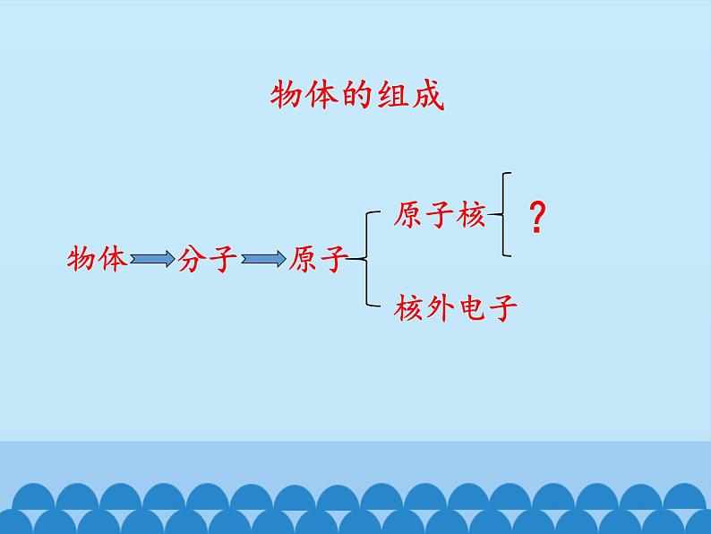 教科版物理九年级下册 11.4 核能_课件02