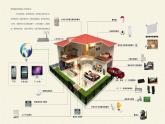 教科版物理九年级下册 9.4 家庭生活自动化、智能化课件